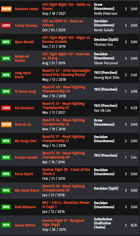 UFC ON ESPN 34 赛前硬核前瞻分析（副赛部分）