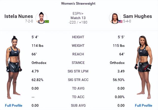 UFC ON ESPN 34 赛前硬核前瞻分析（副赛部分）