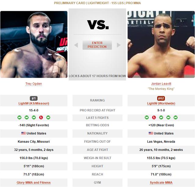 UFC ON ESPN 34 赛前硬核前瞻分析（副赛部分）