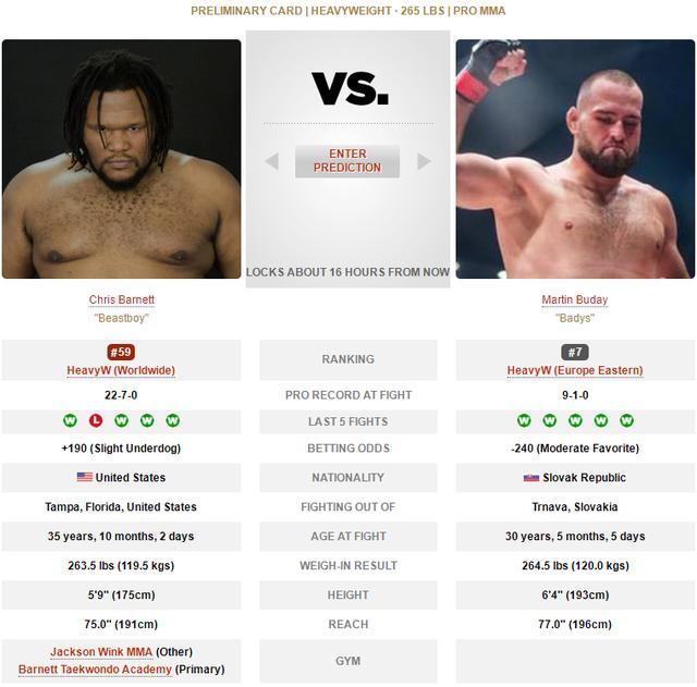 UFC ON ESPN 34 赛前硬核前瞻分析（副赛部分）