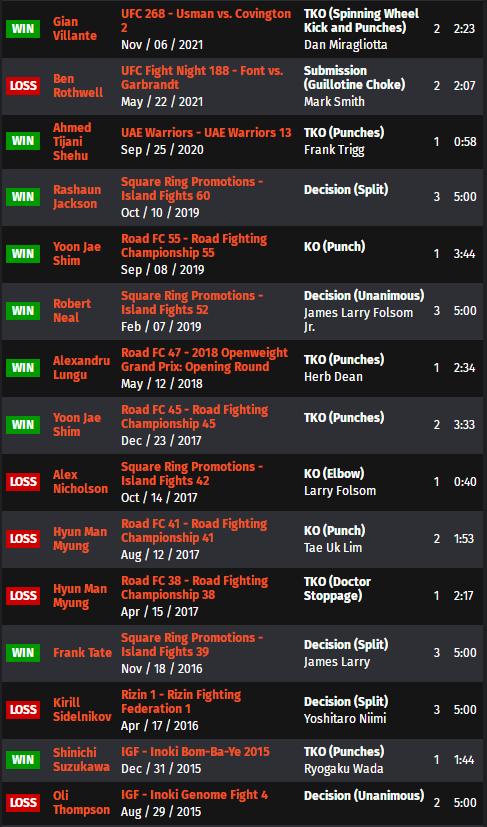 UFC ON ESPN 34 赛前硬核前瞻分析（副赛部分）