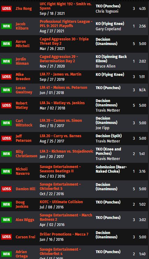 UFC ON ESPN 34 赛前硬核前瞻分析（副赛部分）