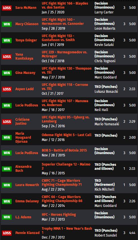 UFC ON ESPN 34 赛前硬核前瞻分析（副赛部分）