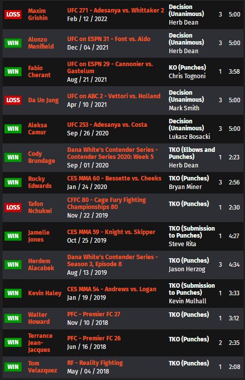 UFC ON ESPN 34 赛前硬核前瞻分析（副赛部分）