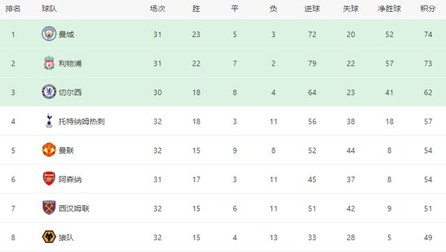 曼联VS利物浦前瞻：3大悍将伤停，B费领衔中场，C罗搭档林皇冲锋