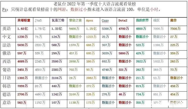 LOL十年没做到的事，这款拳头新游2年就完成，吃鸡和CSGO迎来劲敌
