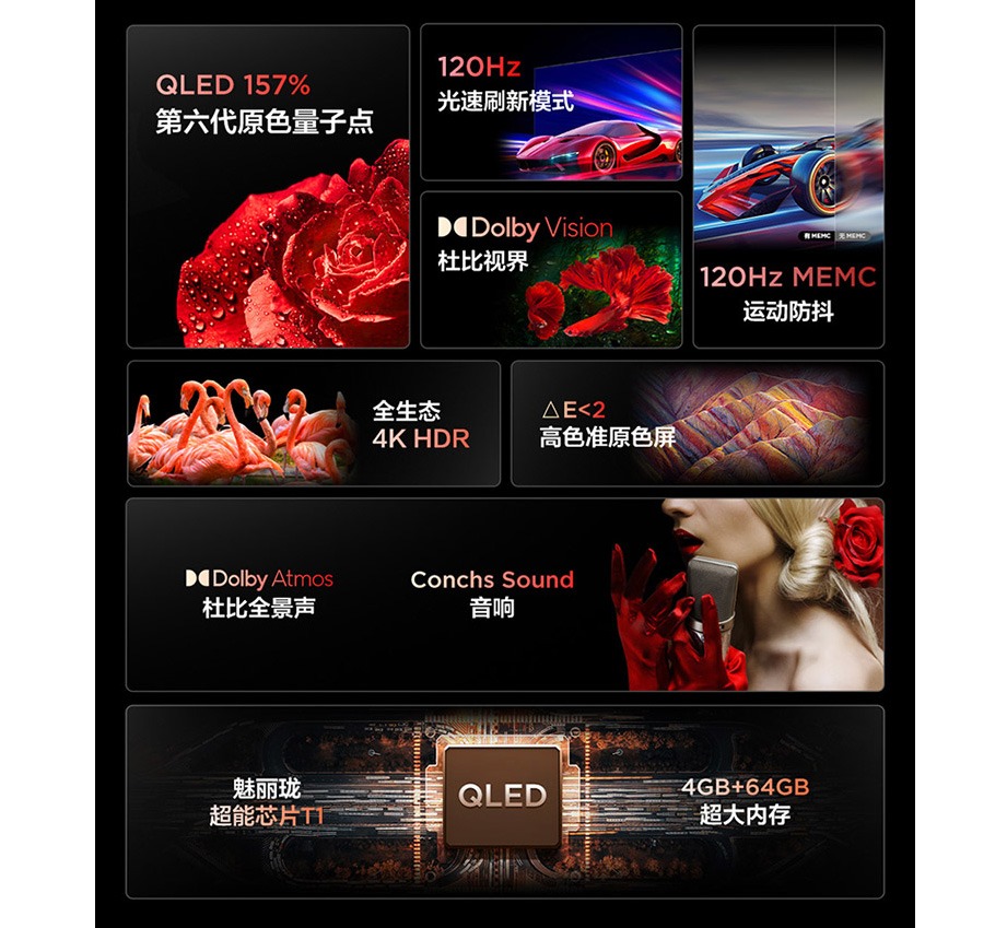 高画质65英寸电视对抗激烈，小米、TCL和索尼谁更值得买？