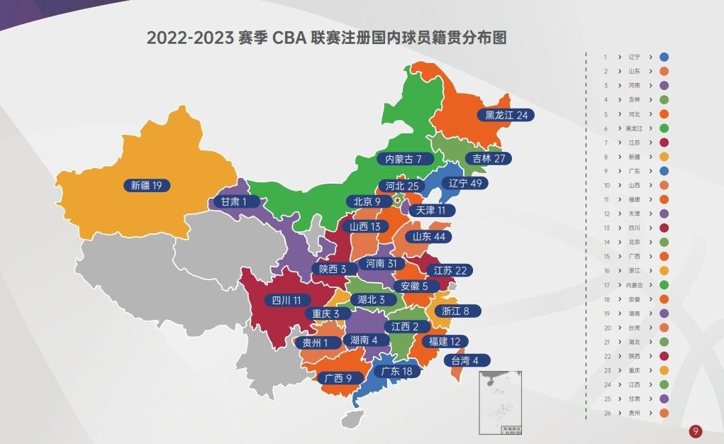CBA本赛季国内球员基础信息白皮书发布：365人注册辽宁籍球员最多