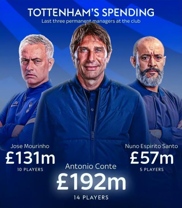 曼联迎来荷兰名帅开启重建新时代