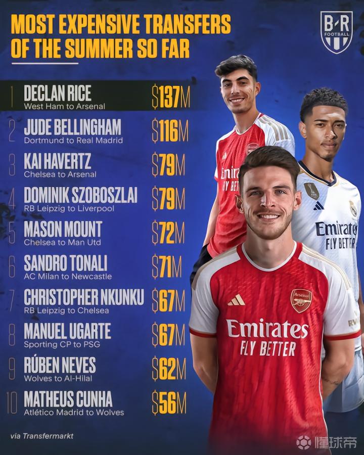 知名球星转会动态与俱乐部官宣消息