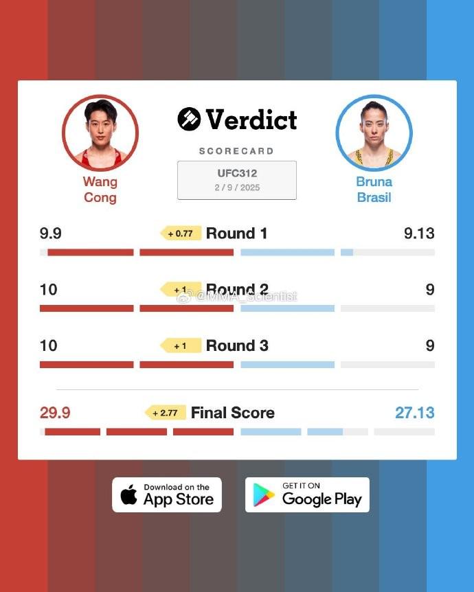 UFC：中国选手王聪碾压战胜布拉西尔，中国力量两场均取胜 (http://www.zjmmc.cn/) hsti 第1张