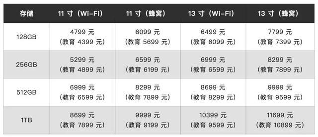 苹果官网上线两款新iPad：售价分别为4799元起和2999元起 (http://www.armanice.com/) 5a 第3张