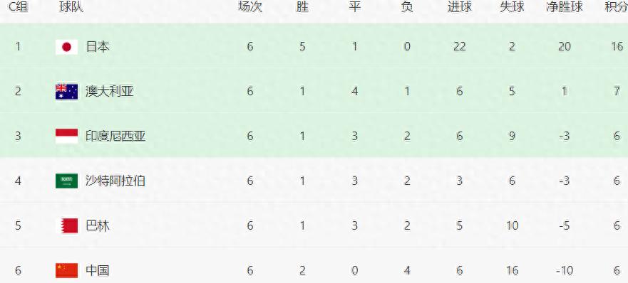 国足VS沙特前瞻：3人驰援如虎添翼，多项利好力助伊万保平争胜 (http://www.zjmmc.cn/) hsti 第1张