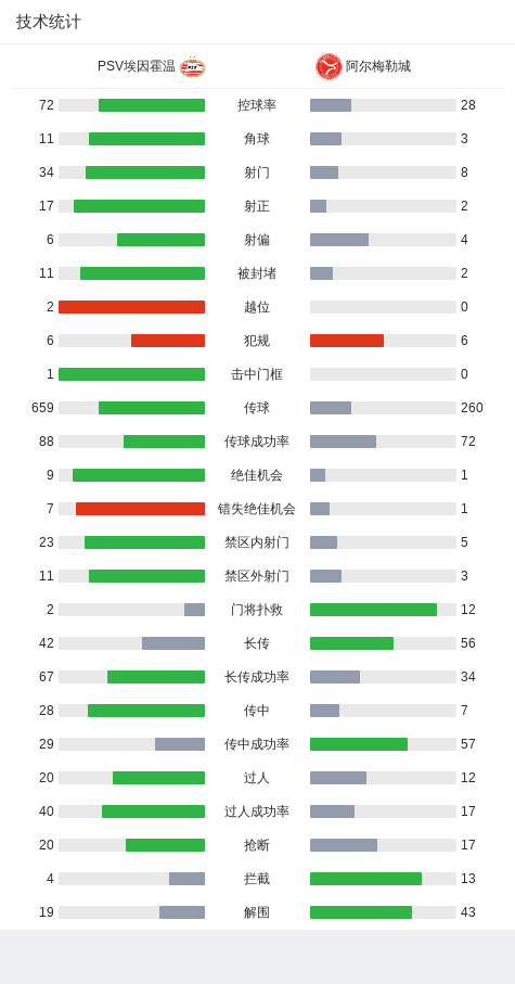 埃因霍温5-0血洗阿尔梅勒城，萨伊瓦里两球，蒂尔曼建功 (http://www.jingganghuifeng.com.cn/) 体育 第3张