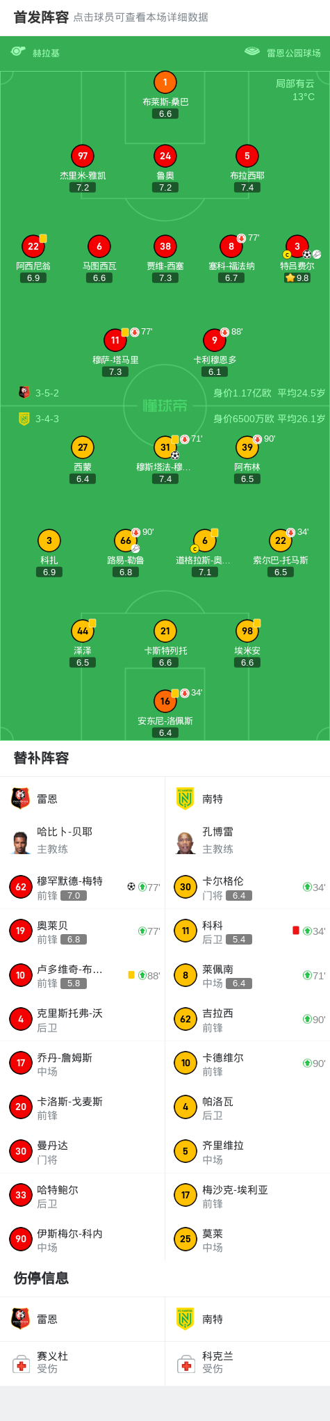 雷恩2-1十人南特，特吕费尔、梅特破门，卡利穆恩多失点 (http://www.xuexiaoyu.cn/) abs 第2张
