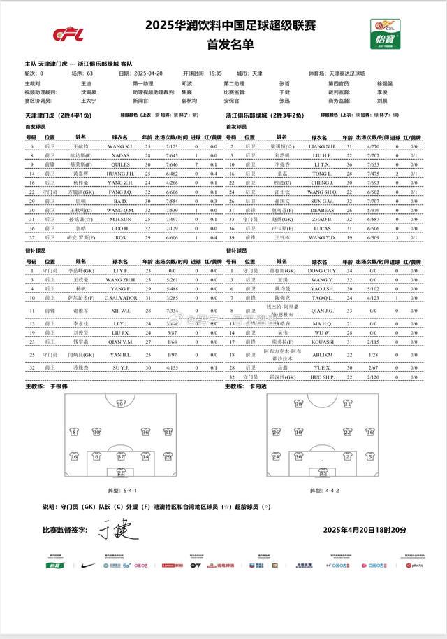 津门虎vs浙江：三外援PK双外援；王钰栋首发，萨尔瓦多替补 (http://www.xuexiaoyu.cn/) abs 第2张