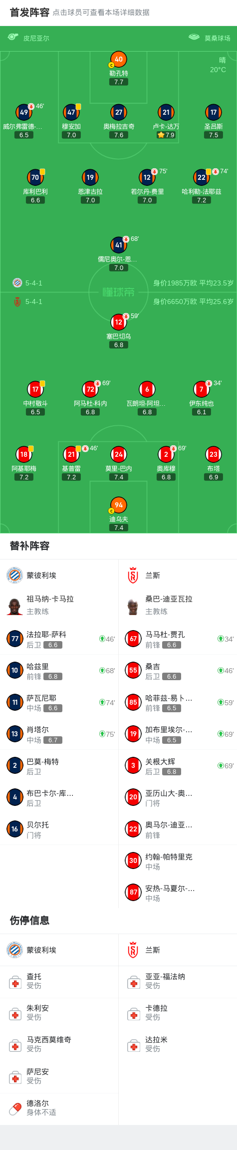 蒙彼利埃0-0闷平兰斯，双方均无建树 (http://www.hilij.com/) iie 第2张