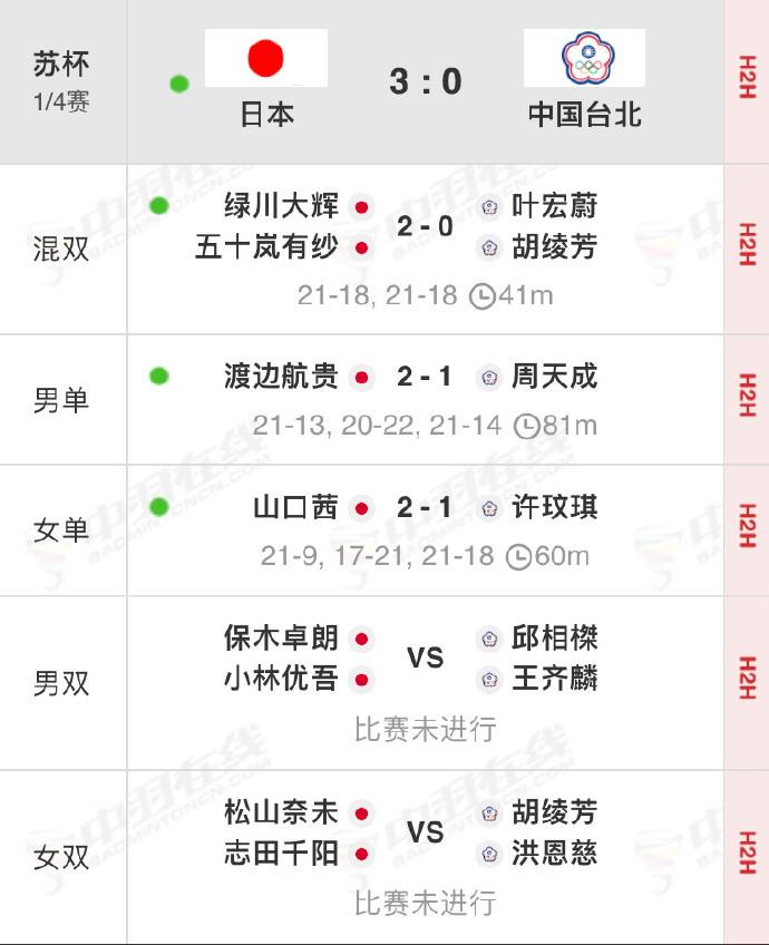 苏杯：国羽3-0战胜马来西亚，半决赛将对阵日本队 (http://www.dinkfamily.com/) 体育 第3张