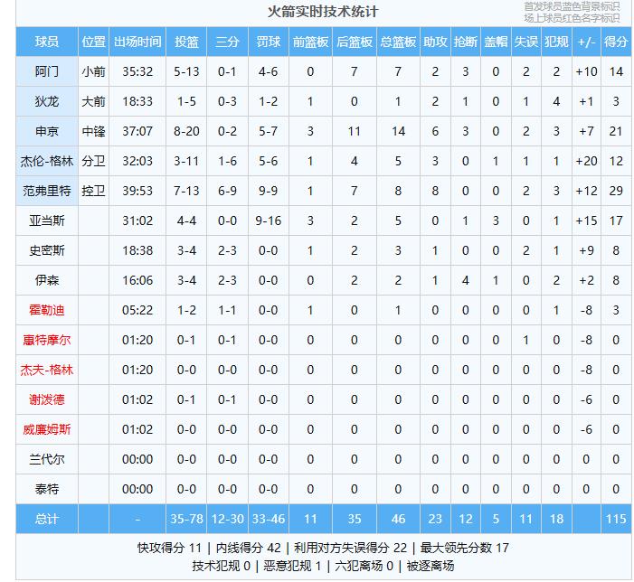 拖入抢七！勇士不敌火箭，谁注意到赛后库里的举动，让人心疼 (http://www.photoreceiver.com/) obs 第5张
