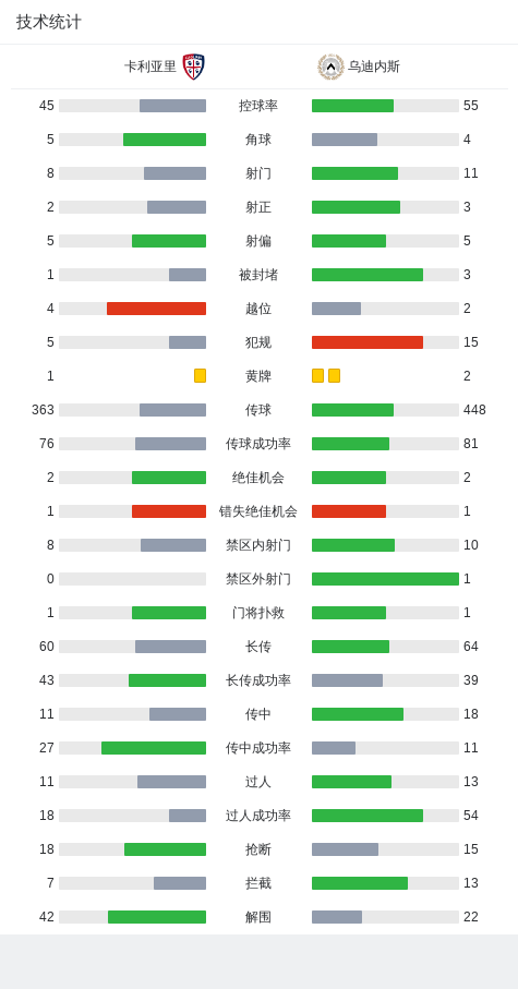 卡利亚里1-2乌迪内斯，萨拉加破门，托马斯-克里斯滕森制胜 (http://www.dinkfamily.com/) 体育 第3张