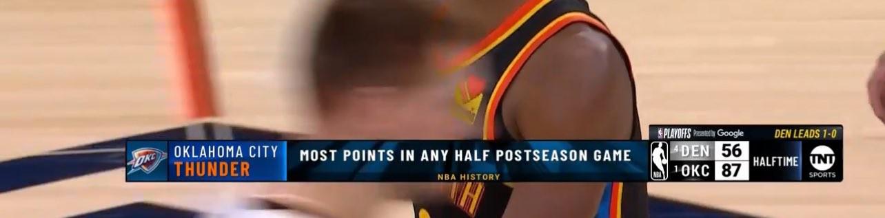 恐怖火力，雷霆半场狂轰87分创NBA季后赛半场得分新高 (http://www.xuexiaoyu.cn/) abs 第2张