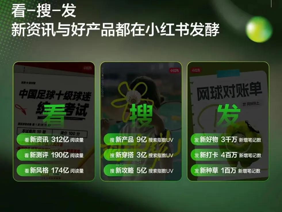 运动营销新时代，小红书如何助力品牌争夺“场景定义权”？ (http://www.armanice.com/) 体育 第4张