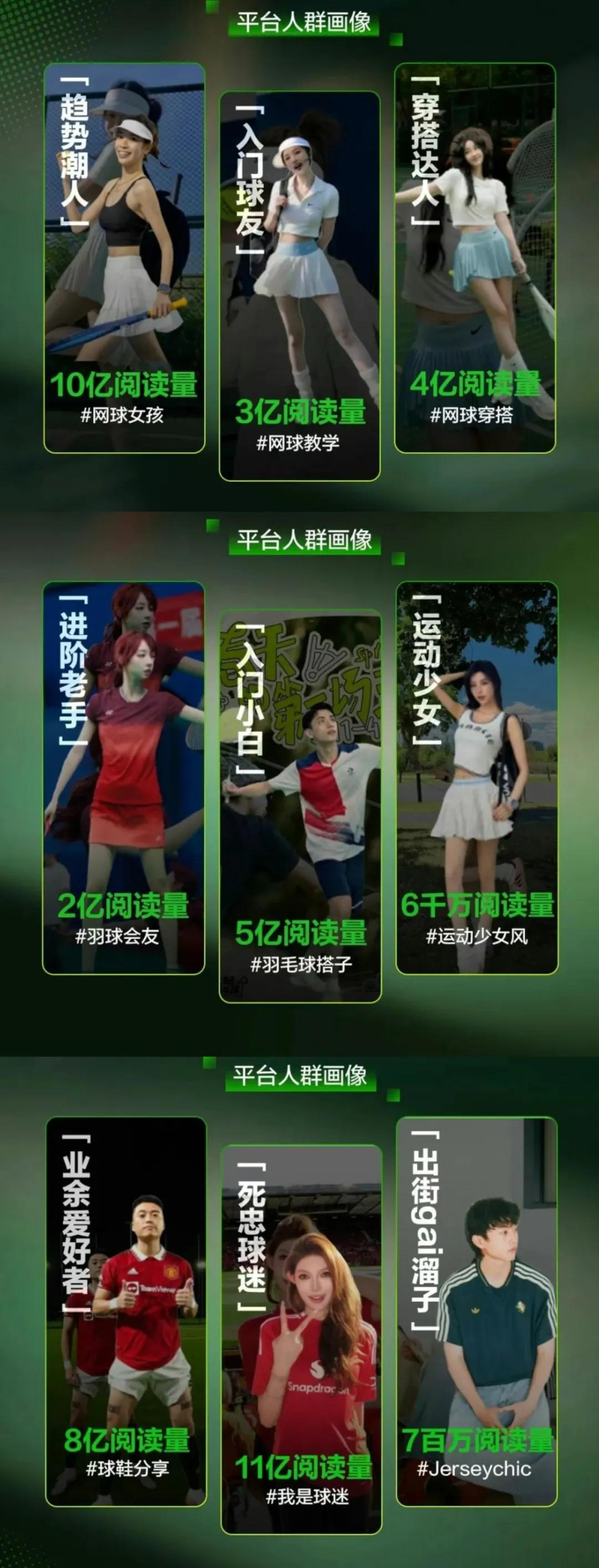 运动营销新时代，小红书如何助力品牌争夺“场景定义权”？ (http://www.armanice.com/) 体育 第9张