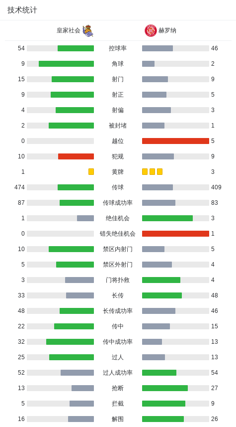 皇家社会3-2赫罗纳，马里耶斯库雷纳绝杀、奥亚萨瓦尔传射 (http://www.hoobei.cn/) ast 第3张