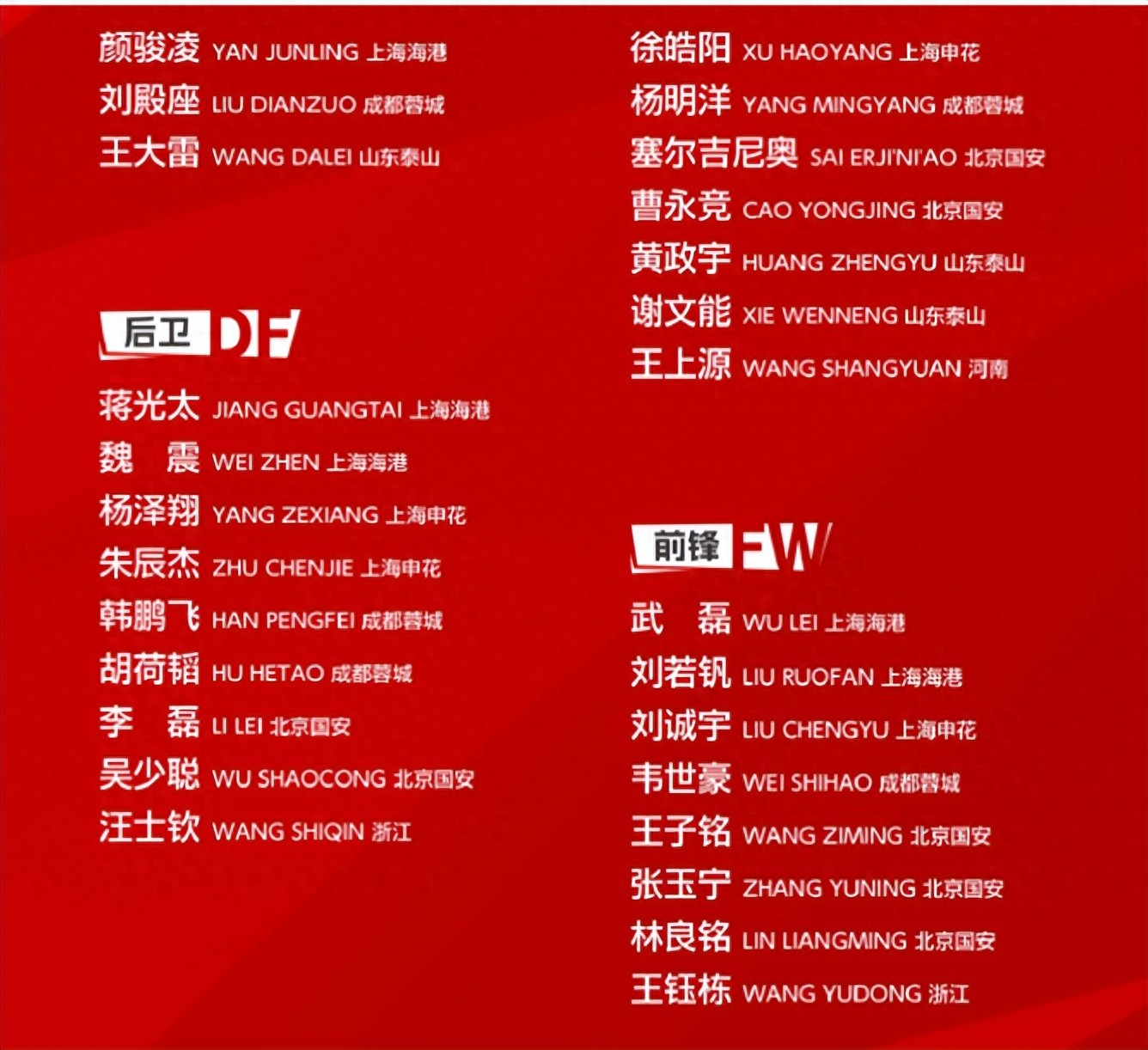 国足集训大名单，伊万为何弃用呼声很高的廖锦涛，主要有3点原因 (http://www.photoreceiver.com/) obs 第1张