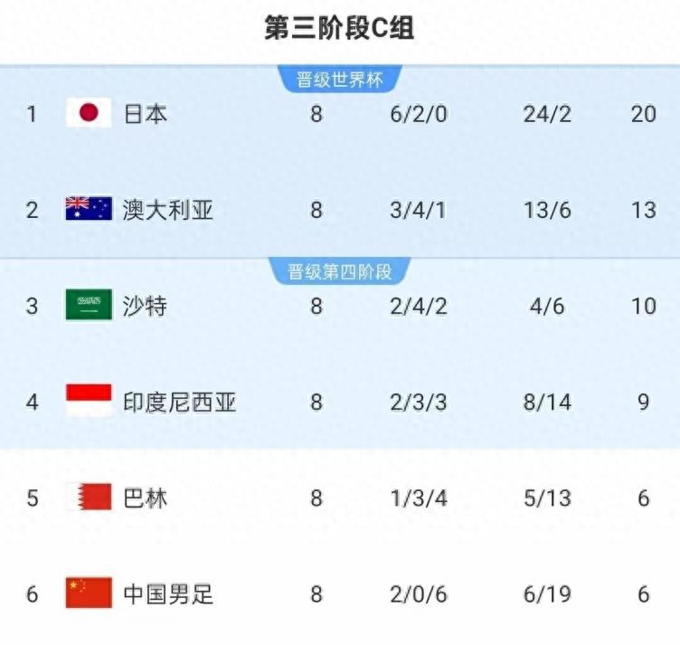 这次免费播了！国足生死战，能否绝境逢生？ (http://www.jingganghuifeng.com.cn/) 体育 第1张