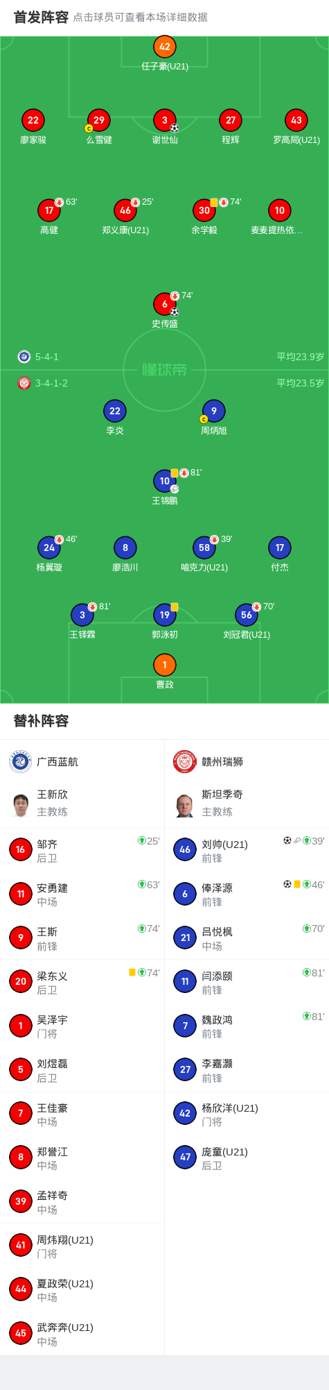 广西蓝航2-2赣州瑞狮，史传盛闪击，俸泽源绝平 (http://www.busunion.cn/) xiami 第2张
