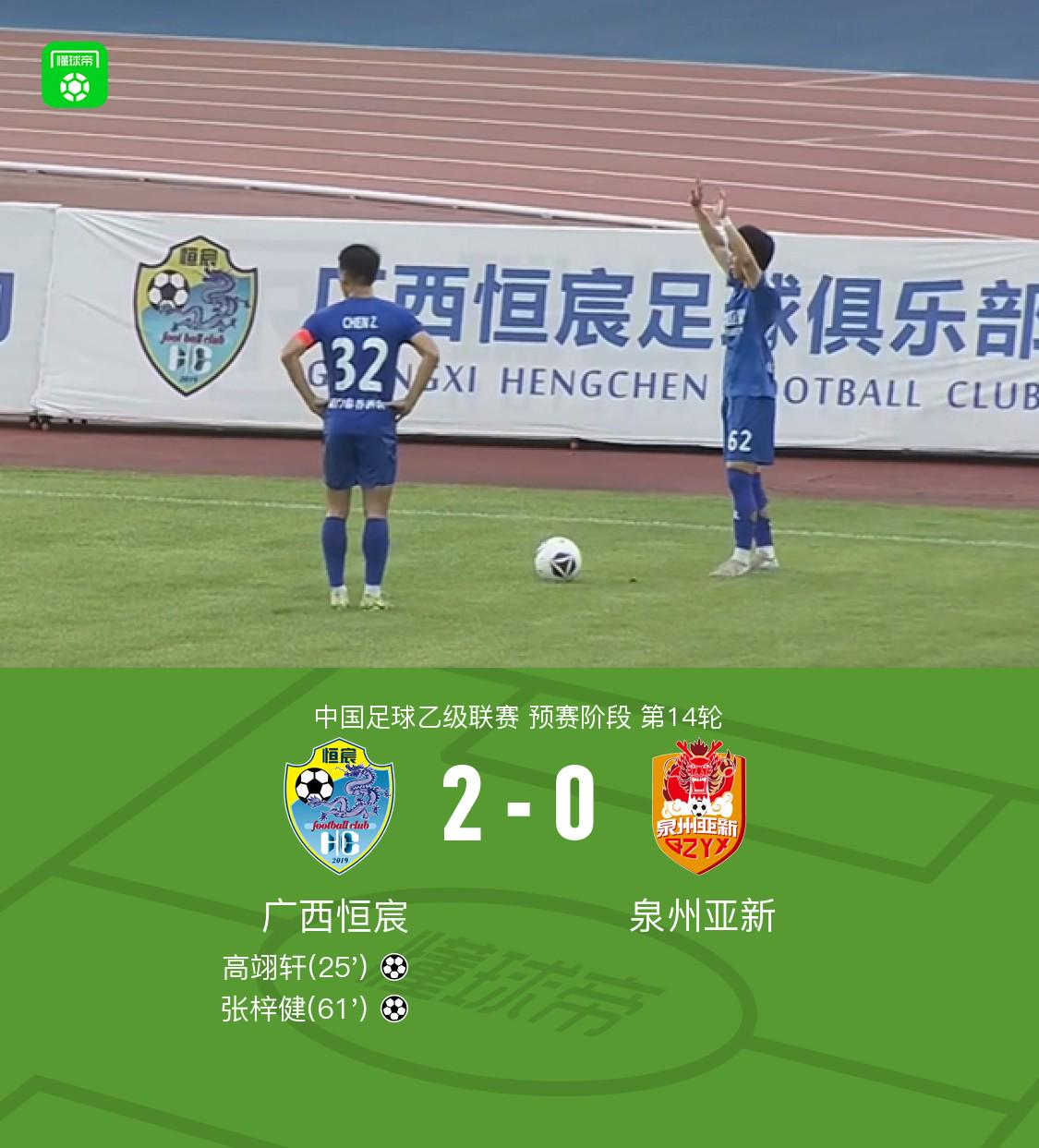 广西恒宸2-0泉州亚新，各项赛事11连胜，高翊轩、张梓健破门 (http://www.jingganghuifeng.com.cn/) 体育 第1张