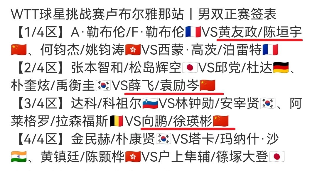 WTT球星挑战赛卢布尔雅那，五大项签表出炉，国乒对阵形势一览 (http://www.zjmmc.cn/) hsti 第6张