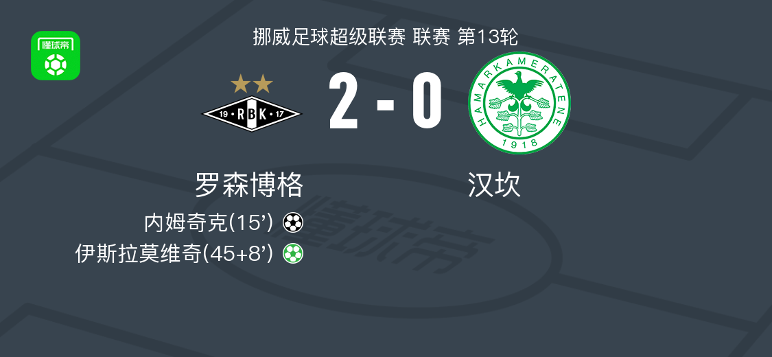 罗森博格2-0汉坎，内姆奇克破门，伊斯拉莫维奇锦上添花 (http://www.tiidu.cn/) 娱乐 第1张