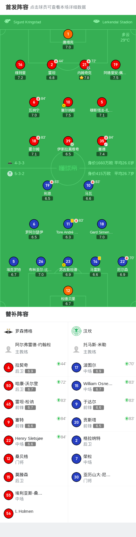 罗森博格2-0汉坎，内姆奇克破门，伊斯拉莫维奇锦上添花 (http://www.tiidu.cn/) 娱乐 第2张