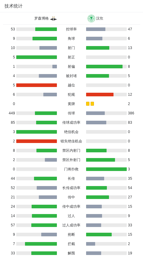 罗森博格2-0汉坎，内姆奇克破门，伊斯拉莫维奇锦上添花 (http://www.tiidu.cn/) 娱乐 第3张