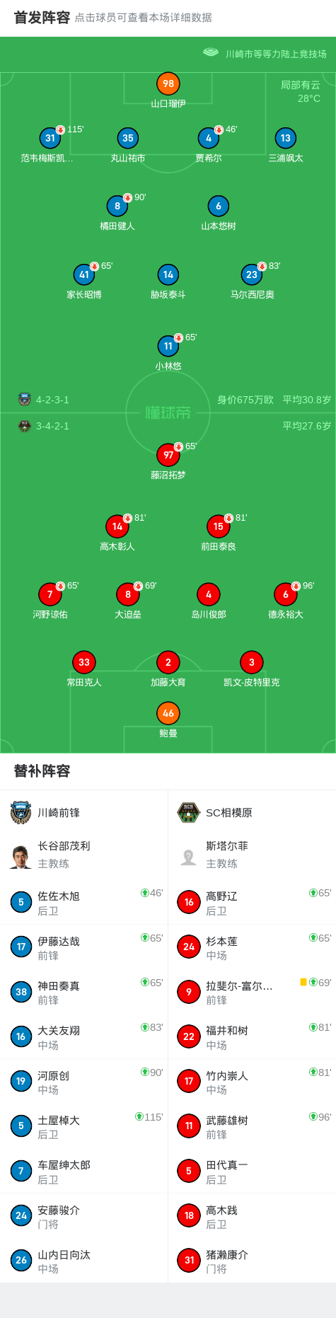 点球大战SC相模原3-1川崎前锋 (http://www.busunion.cn/) xiami 第2张