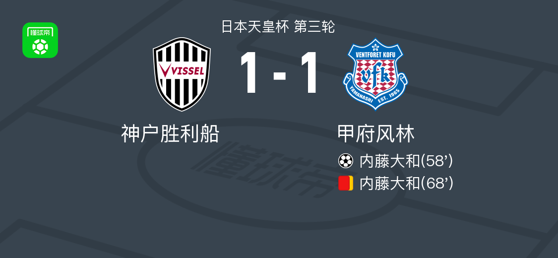 神户胜利船1-1甲府风林 (http://www.jingganghuifeng.com.cn/) 体育 第1张