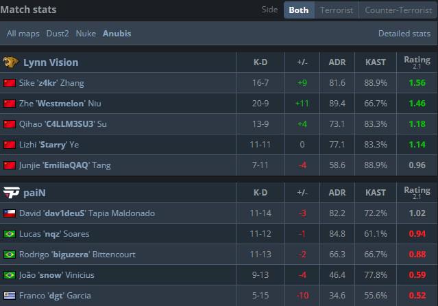 FISSURE S1：LVG 2-1击败paiN，z4kr带伤贡献1v5史诗级残局 (http://www.zjmmc.cn/) hsti 第5张