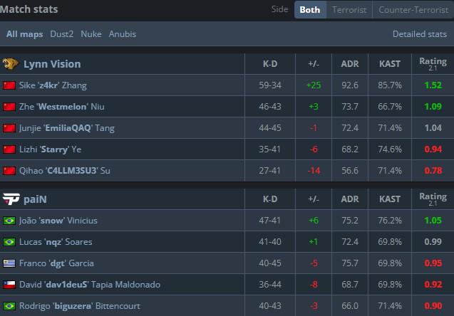 FISSURE S1：LVG 2-1击败paiN，z4kr带伤贡献1v5史诗级残局 (http://www.zjmmc.cn/) hsti 第6张
