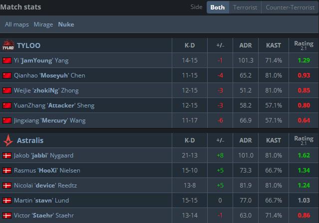 FISSURE S1：天禄2-1击败A队，晋级赛事八强 (http://www.tiidu.cn/) 娱乐 第3张