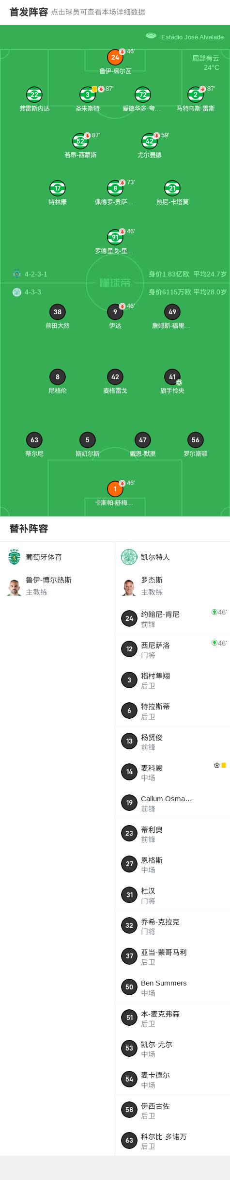 凯尔特人2-0葡萄牙体育，旗手怜央破门，麦科恩锁定胜局 (http://www.tiidu.cn/) 娱乐 第2张