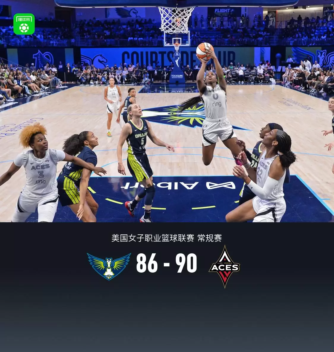 WNBA：飞翼86-90王牌，阿贾-威尔逊37+10，李月汝10+8+3