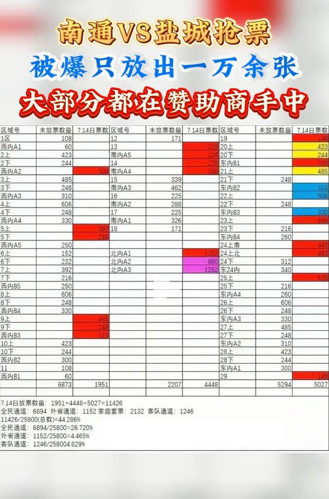 南通支云官方就苏超南通队门票问题说明：希望主办方健全票务销售公示制度 (https://www.olegood.com/) 体育 第2张