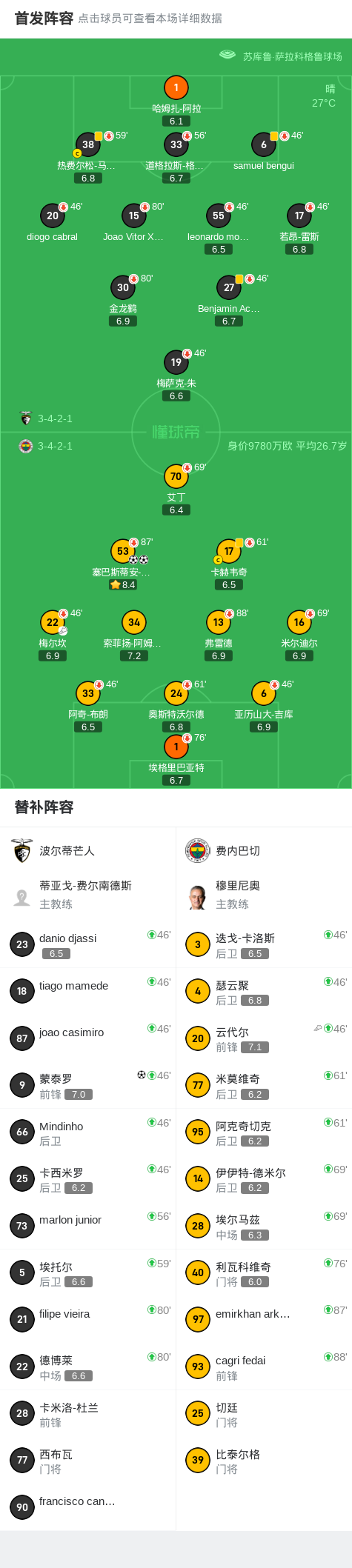 费内巴切2-1波尔蒂芒人，塞巴斯蒂安-希曼斯基包办2球 (http://www.zjmmc.cn/) hsti 第2张