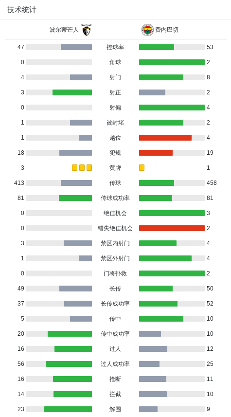 费内巴切2-1波尔蒂芒人，塞巴斯蒂安-希曼斯基包办2球 (http://www.zjmmc.cn/) hsti 第3张