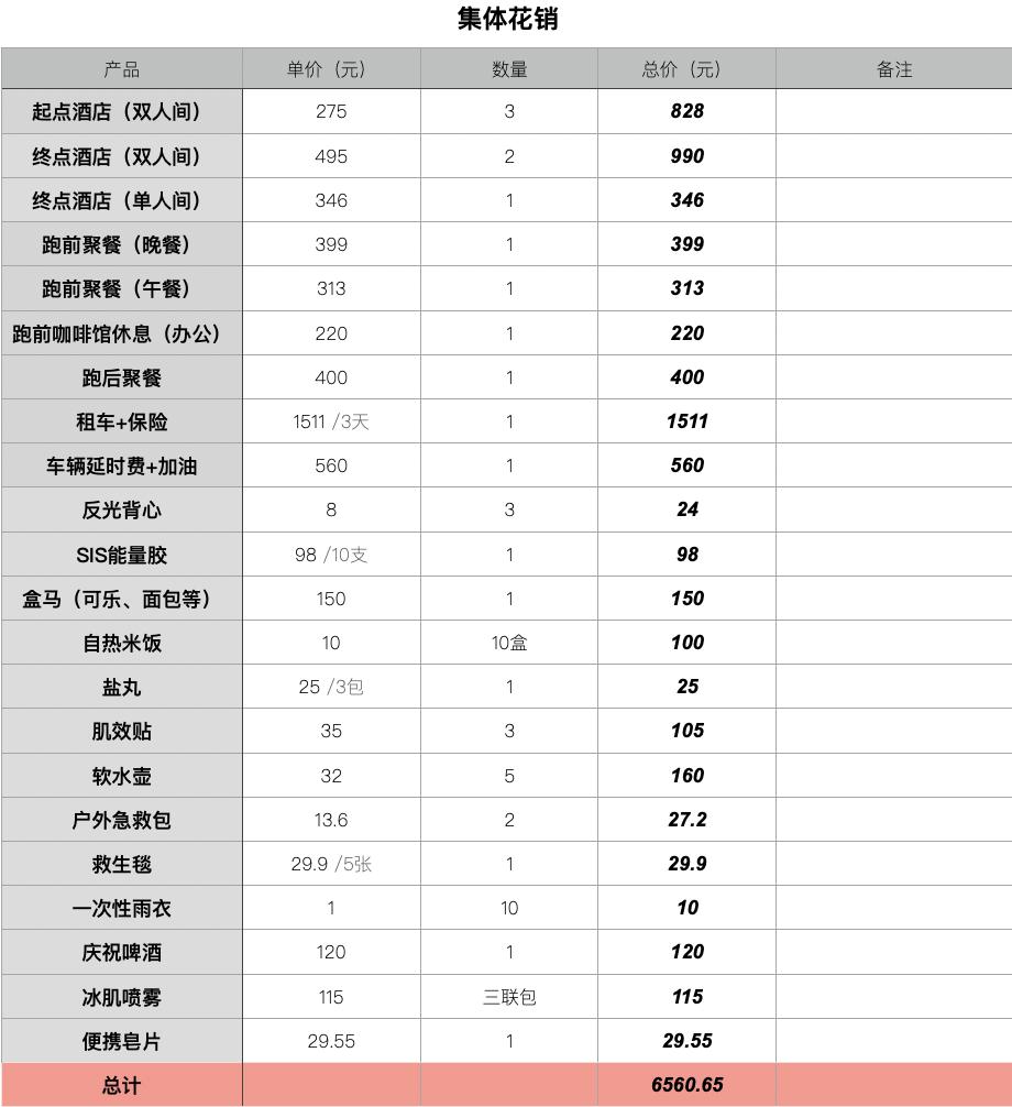 当代都市人花一万，去山里跑一天一夜 (http://www.armanice.com/) 体育 第5张