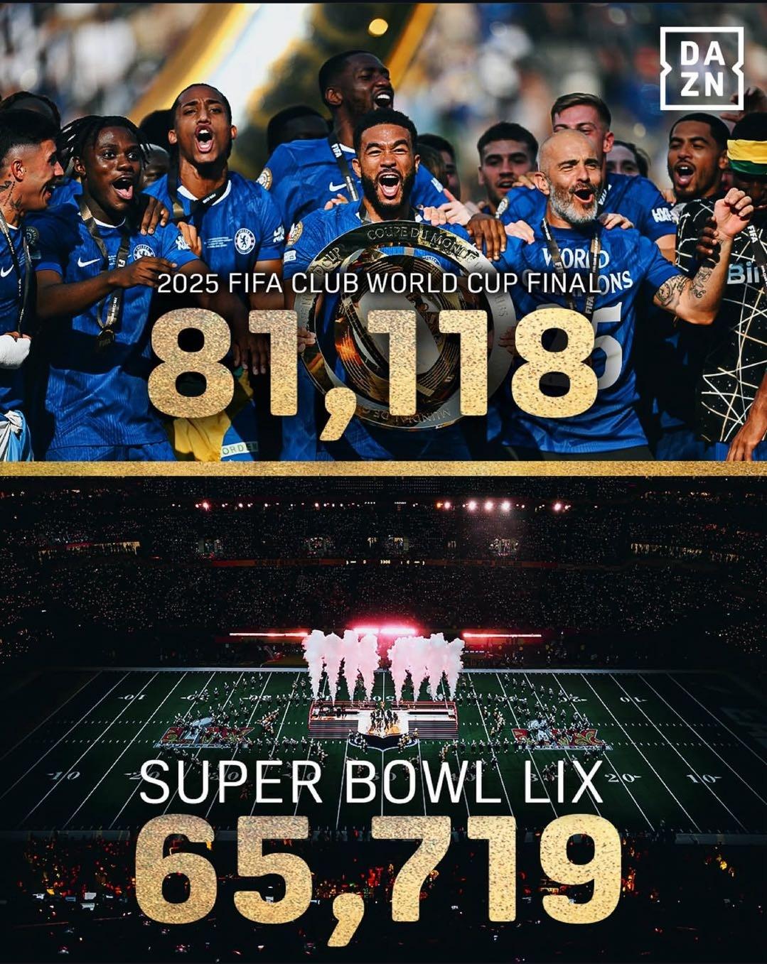 81118，世俱杯决赛上座人数超今年超级碗 (https://www.olegood.com/) 体育 第1张
