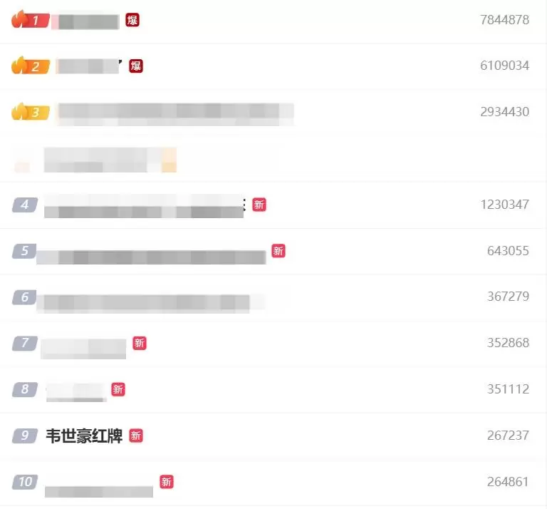 两黄变一红被罚下，“韦世豪红牌”登上微博热搜榜第九
