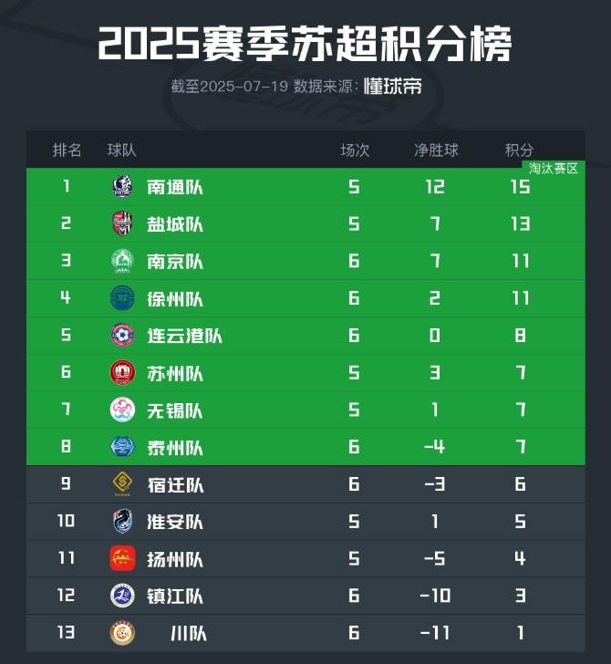 如皋104岁老球迷：今晚希望南通队赢球，赢对手四个球 (http://www.tiidu.cn/) 娱乐 第1张